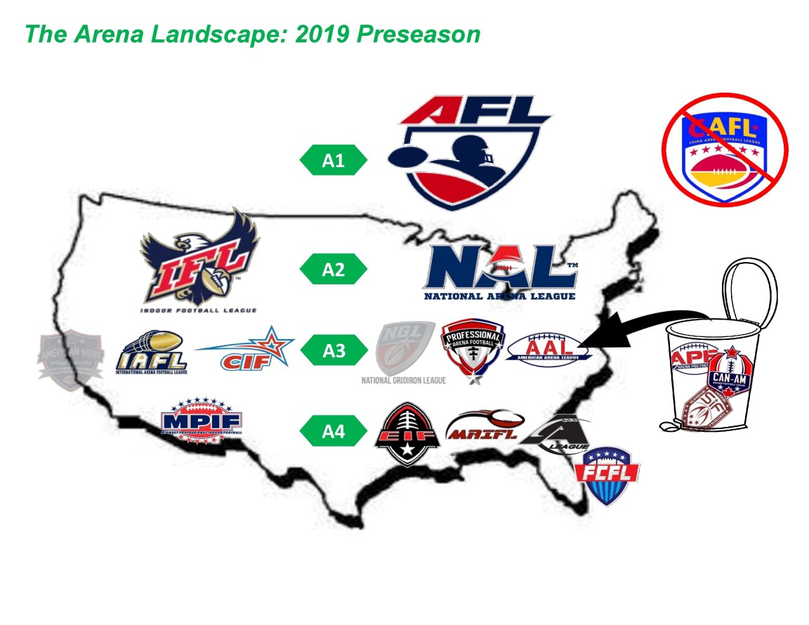 Arena 2019 Preseason
