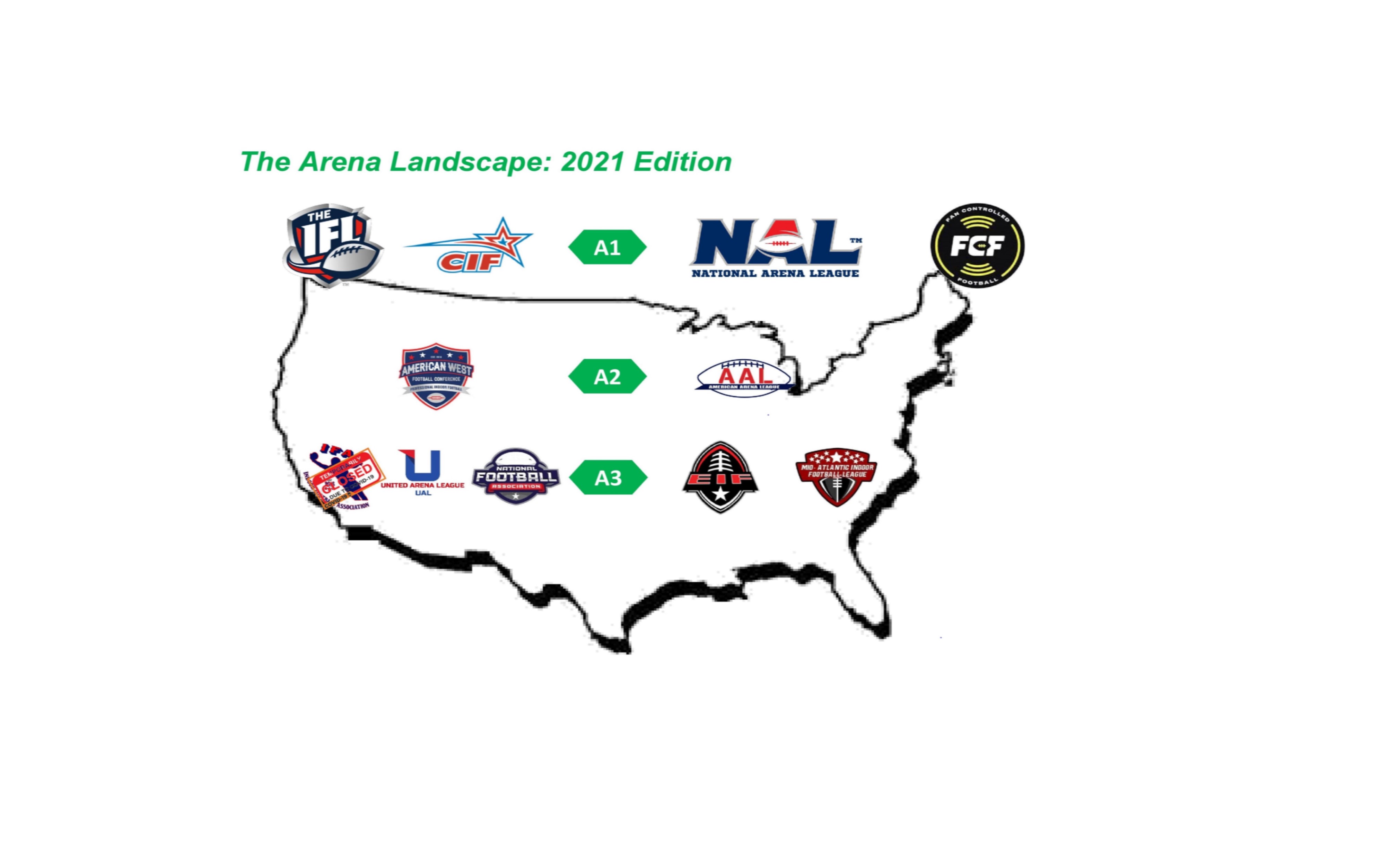 Arena Landscape 2021 Rev 3